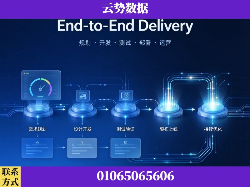 丽江-End-to-End Delivery